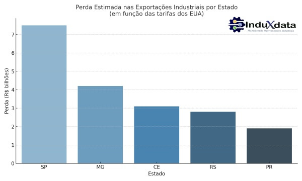 Obras, Projetos e construção industrial - Clientes InduXdata superam R$ 6 Bilhões em vendas
