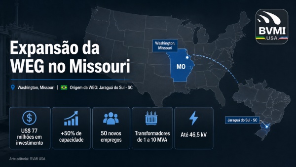 WEG avança com expansão de US$ 77 milhões no Missouri para ampliar produção de transformadores