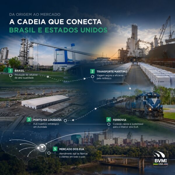 Suzano nos Estados Unidos conecta fábricas americanas, porto e celulose brasileira Suzano nos Estados Unidos conecta fábricas americanas, porto e celulose brasileira