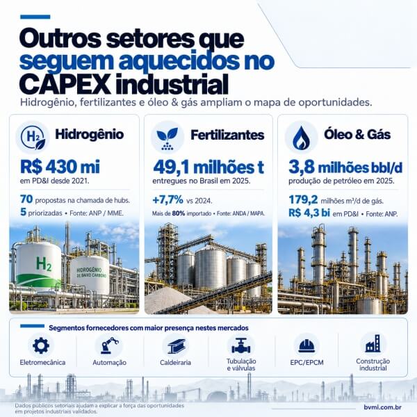 CAPEX Industrial 2026: Clientes InduXdata Acumulam R$ 14,6 Bilhões em Vendas em 2026