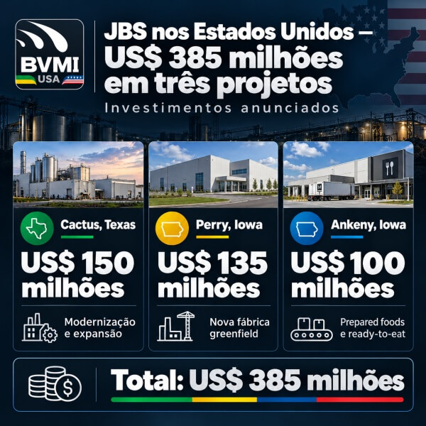 JBS nos Estados Unidos amplia manufatura com US$ 385 milhões no Texas e em Iowa