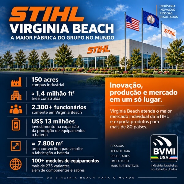 STIHL nos Estados Unidos: como São Leopoldo se conecta à maior fábrica do grupo