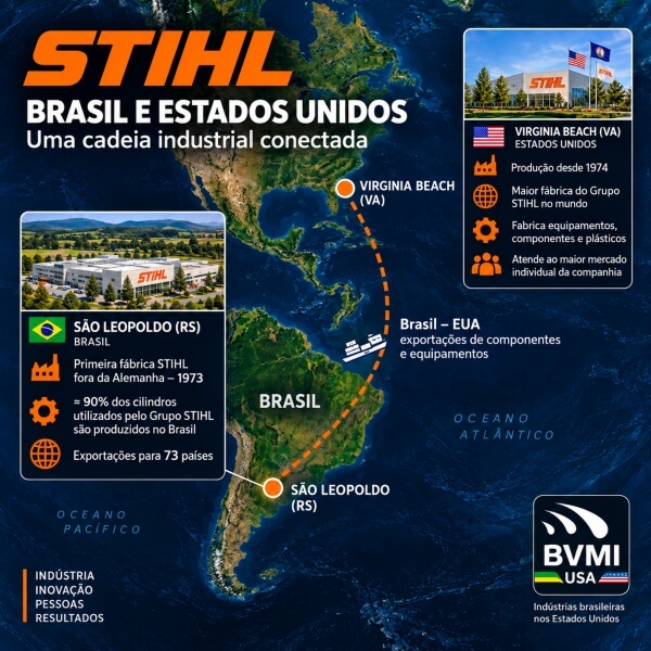 STIHL nos Estados Unidos: como São Leopoldo se conecta à maior fábrica do grupo