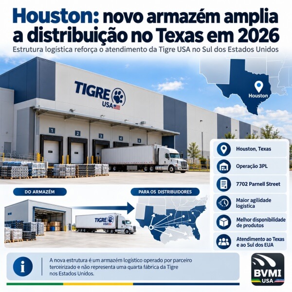 Tigre nos Estados Unidos: da fábrica em Wisconsin à expansão industrial e logística pelo país